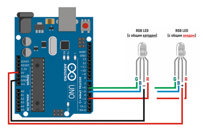 Светодиод RGB и Arduino UNO