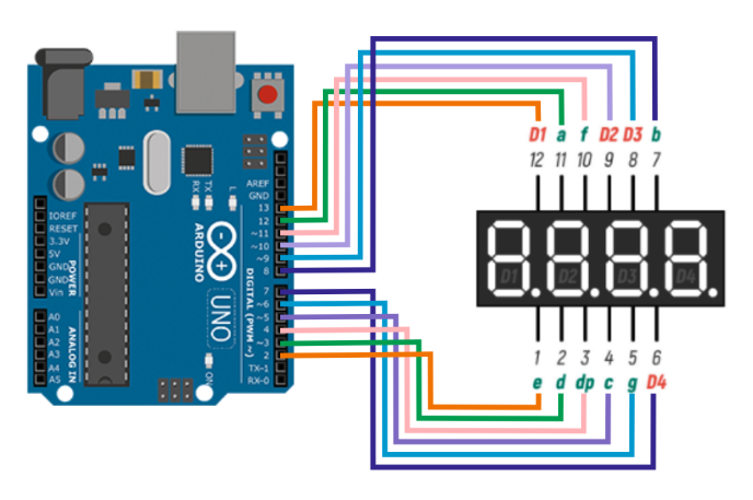 Индикатор катод и Arduino UNO