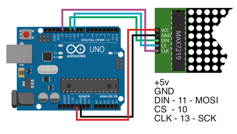 MAX7219 8х32 и Arduino UNO